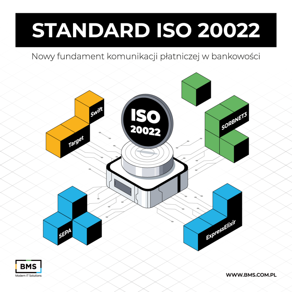 Symbol standardu ISO 20022 i komunikacji z systemami płatności: SORBNET3, SWIFT, Target, SEPA, ExpressElixir.